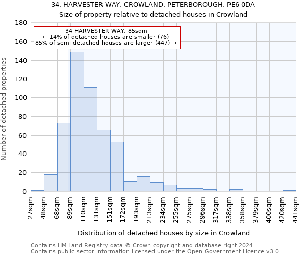 34, HARVESTER WAY, CROWLAND, PETERBOROUGH, PE6 0DA: Size of property relative to detached houses in Crowland