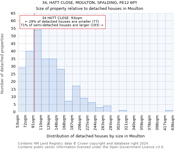 34, HATT CLOSE, MOULTON, SPALDING, PE12 6PY: Size of property relative to detached houses in Moulton