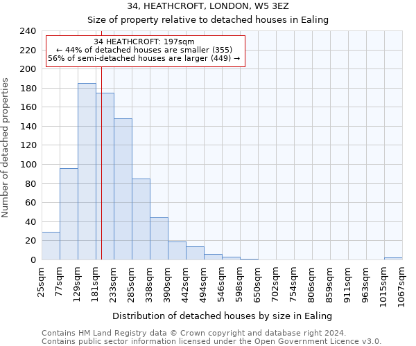 34, HEATHCROFT, LONDON, W5 3EZ: Size of property relative to detached houses in Ealing