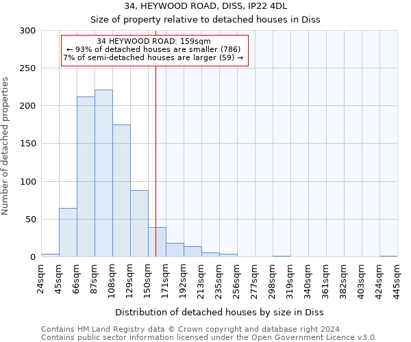 34, HEYWOOD ROAD, DISS, IP22 4DL: Size of property relative to detached houses in Diss