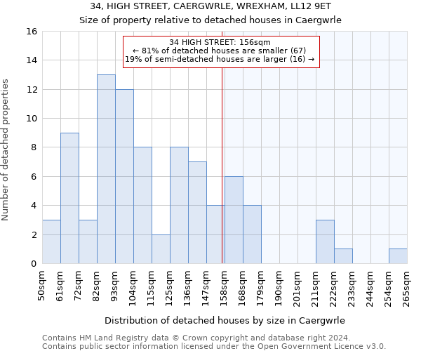 34, HIGH STREET, CAERGWRLE, WREXHAM, LL12 9ET: Size of property relative to detached houses in Caergwrle