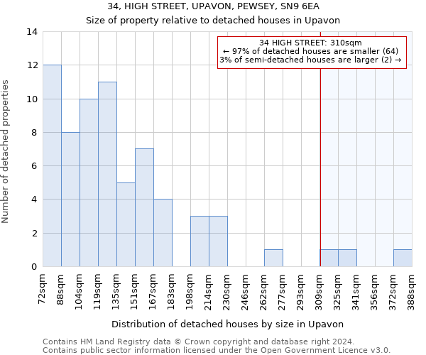 34, HIGH STREET, UPAVON, PEWSEY, SN9 6EA: Size of property relative to detached houses in Upavon