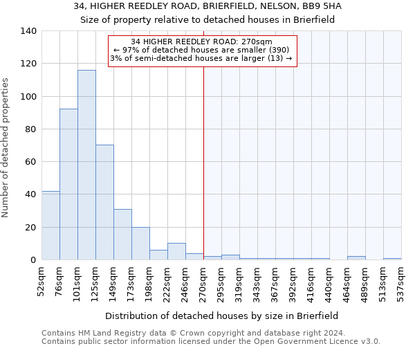 34, HIGHER REEDLEY ROAD, BRIERFIELD, NELSON, BB9 5HA: Size of property relative to detached houses in Brierfield