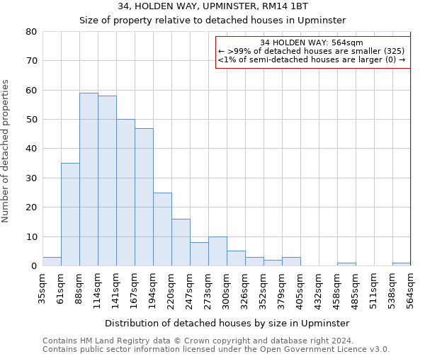 34, HOLDEN WAY, UPMINSTER, RM14 1BT: Size of property relative to detached houses in Upminster