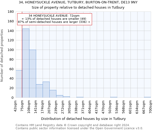 34, HONEYSUCKLE AVENUE, TUTBURY, BURTON-ON-TRENT, DE13 9NY: Size of property relative to detached houses in Tutbury