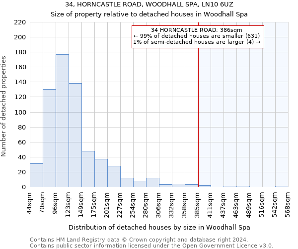 34, HORNCASTLE ROAD, WOODHALL SPA, LN10 6UZ: Size of property relative to detached houses in Woodhall Spa