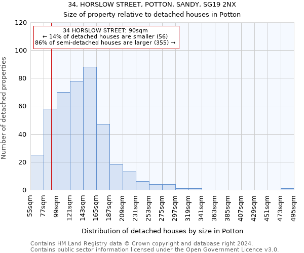 34, HORSLOW STREET, POTTON, SANDY, SG19 2NX: Size of property relative to detached houses in Potton