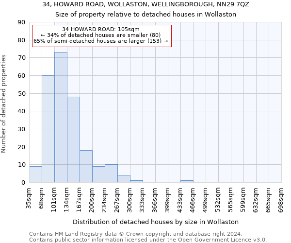 34, HOWARD ROAD, WOLLASTON, WELLINGBOROUGH, NN29 7QZ: Size of property relative to detached houses in Wollaston