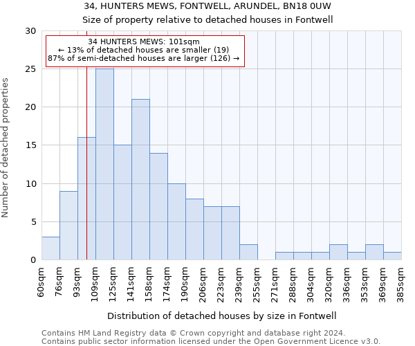 34, HUNTERS MEWS, FONTWELL, ARUNDEL, BN18 0UW: Size of property relative to detached houses in Fontwell