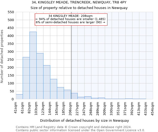 34, KINGSLEY MEADE, TRENCREEK, NEWQUAY, TR8 4PY: Size of property relative to detached houses in Newquay