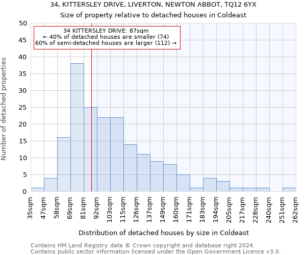 34, KITTERSLEY DRIVE, LIVERTON, NEWTON ABBOT, TQ12 6YX: Size of property relative to detached houses in Coldeast