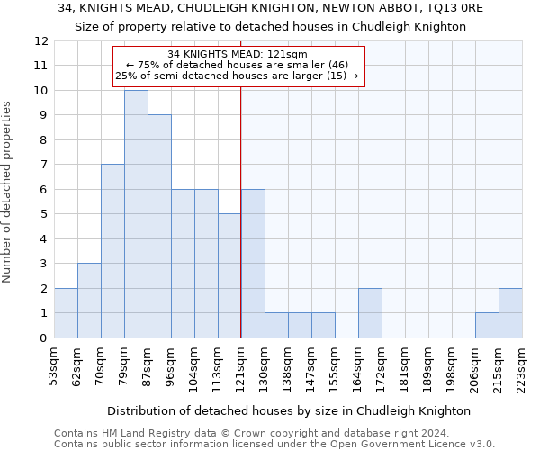 34, KNIGHTS MEAD, CHUDLEIGH KNIGHTON, NEWTON ABBOT, TQ13 0RE: Size of property relative to detached houses in Chudleigh Knighton