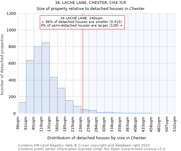 34, LACHE LANE, CHESTER, CH4 7LR: Size of property relative to detached houses in Chester