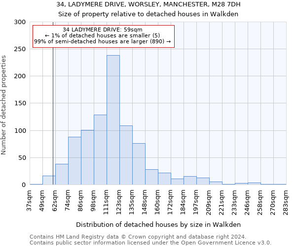 34, LADYMERE DRIVE, WORSLEY, MANCHESTER, M28 7DH: Size of property relative to detached houses in Walkden