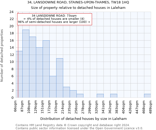 34, LANSDOWNE ROAD, STAINES-UPON-THAMES, TW18 1HQ: Size of property relative to detached houses in Laleham