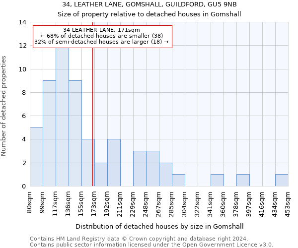 34, LEATHER LANE, GOMSHALL, GUILDFORD, GU5 9NB: Size of property relative to detached houses in Gomshall