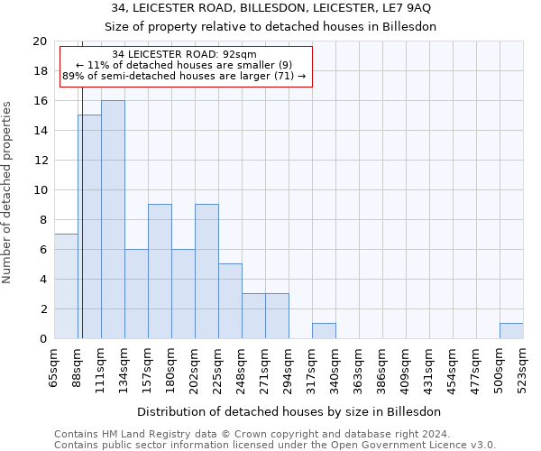 34, LEICESTER ROAD, BILLESDON, LEICESTER, LE7 9AQ: Size of property relative to detached houses in Billesdon