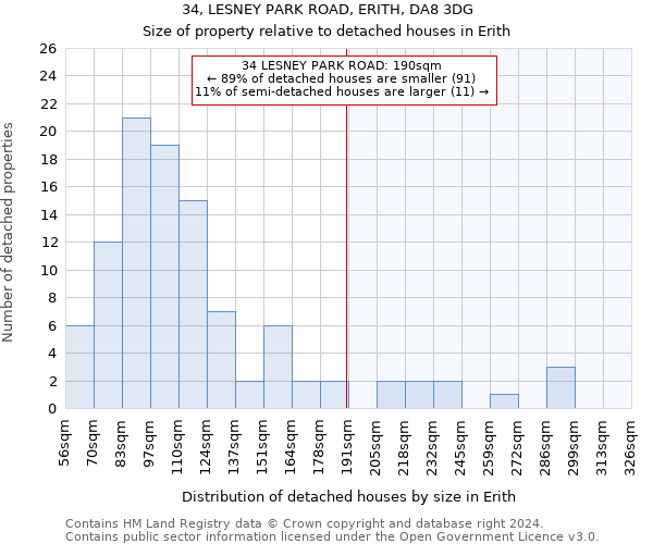 34, LESNEY PARK ROAD, ERITH, DA8 3DG: Size of property relative to detached houses in Erith