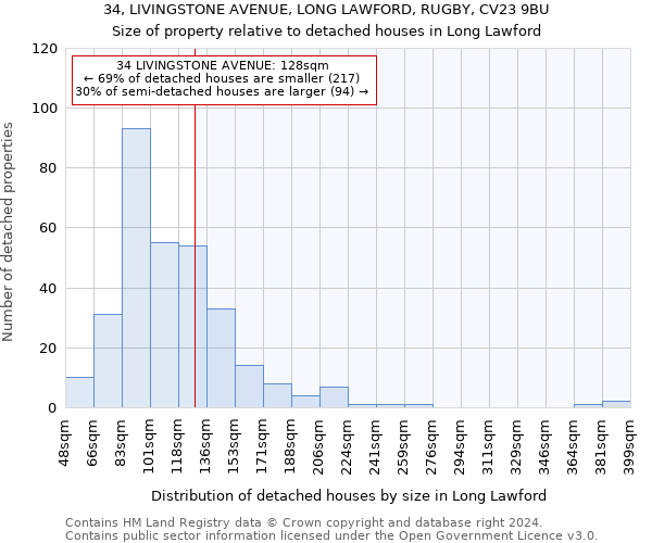 34, LIVINGSTONE AVENUE, LONG LAWFORD, RUGBY, CV23 9BU: Size of property relative to detached houses in Long Lawford