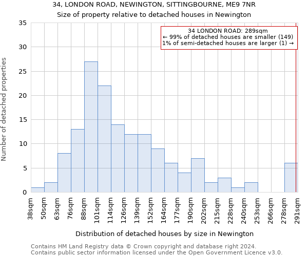 34, LONDON ROAD, NEWINGTON, SITTINGBOURNE, ME9 7NR: Size of property relative to detached houses in Newington