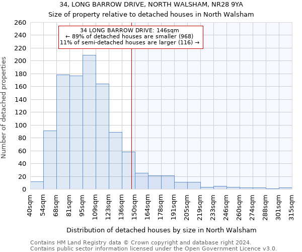 34, LONG BARROW DRIVE, NORTH WALSHAM, NR28 9YA: Size of property relative to detached houses in North Walsham