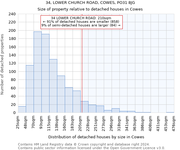 34, LOWER CHURCH ROAD, COWES, PO31 8JG: Size of property relative to detached houses in Cowes