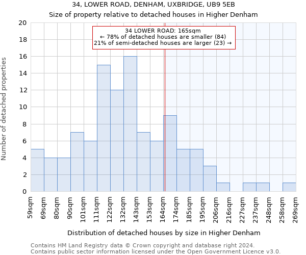 34, LOWER ROAD, DENHAM, UXBRIDGE, UB9 5EB: Size of property relative to detached houses in Higher Denham