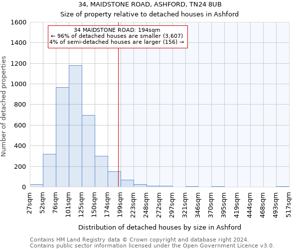 34, MAIDSTONE ROAD, ASHFORD, TN24 8UB: Size of property relative to detached houses in Ashford