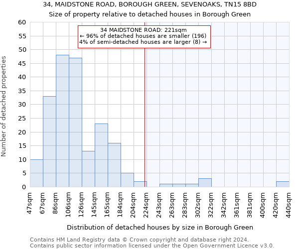 34, MAIDSTONE ROAD, BOROUGH GREEN, SEVENOAKS, TN15 8BD: Size of property relative to detached houses in Borough Green