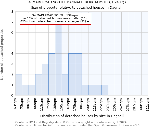 34, MAIN ROAD SOUTH, DAGNALL, BERKHAMSTED, HP4 1QX: Size of property relative to detached houses in Dagnall