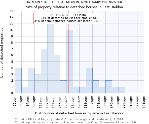 34, MAIN STREET, EAST HADDON, NORTHAMPTON, NN6 8BU: Size of property relative to detached houses in East Haddon