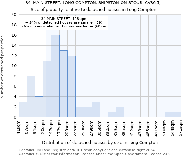 34, MAIN STREET, LONG COMPTON, SHIPSTON-ON-STOUR, CV36 5JJ: Size of property relative to detached houses in Long Compton