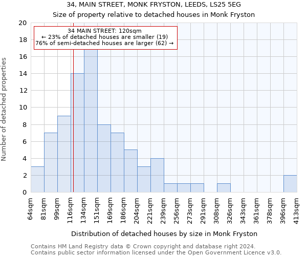 34, MAIN STREET, MONK FRYSTON, LEEDS, LS25 5EG: Size of property relative to detached houses in Monk Fryston