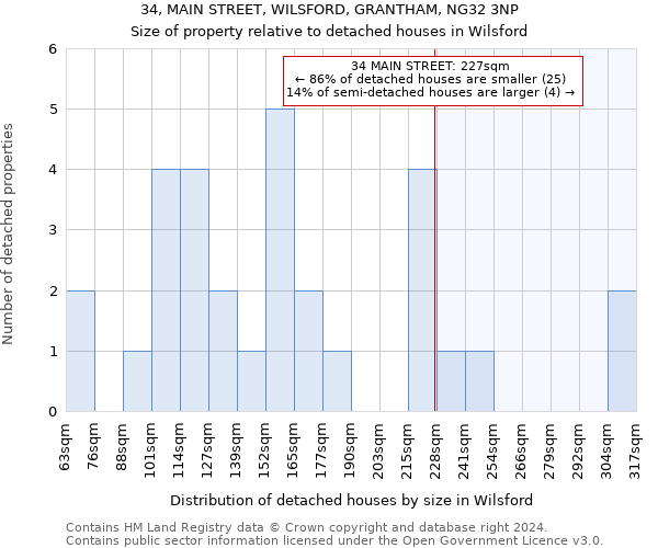 34, MAIN STREET, WILSFORD, GRANTHAM, NG32 3NP: Size of property relative to detached houses in Wilsford