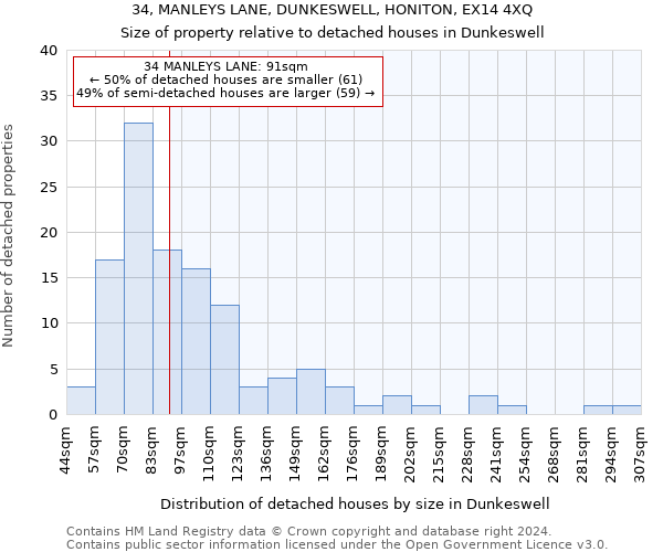 34, MANLEYS LANE, DUNKESWELL, HONITON, EX14 4XQ: Size of property relative to detached houses in Dunkeswell