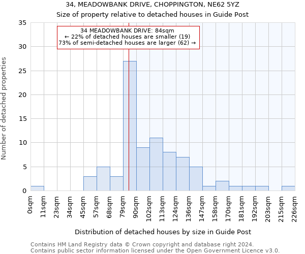 34, MEADOWBANK DRIVE, CHOPPINGTON, NE62 5YZ: Size of property relative to detached houses in Guide Post