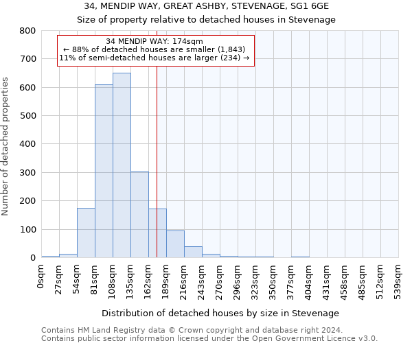 34, MENDIP WAY, GREAT ASHBY, STEVENAGE, SG1 6GE: Size of property relative to detached houses in Stevenage