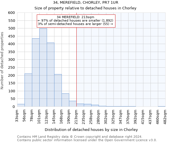 34, MEREFIELD, CHORLEY, PR7 1UR: Size of property relative to detached houses in Chorley