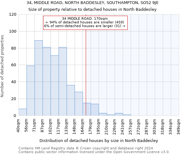 34, MIDDLE ROAD, NORTH BADDESLEY, SOUTHAMPTON, SO52 9JE: Size of property relative to detached houses in North Baddesley