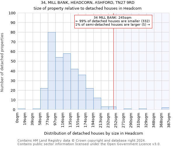 34, MILL BANK, HEADCORN, ASHFORD, TN27 9RD: Size of property relative to detached houses in Headcorn