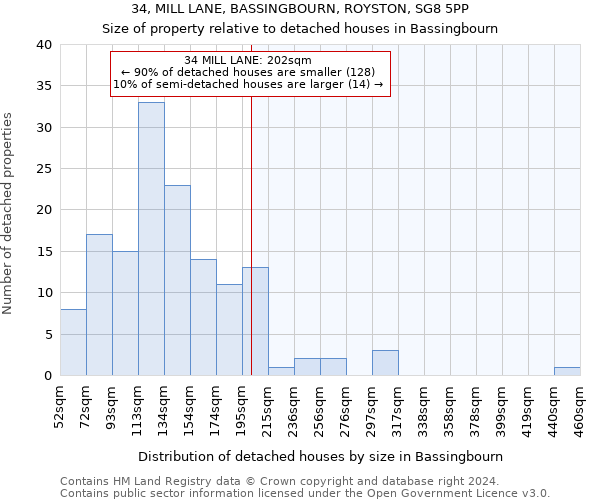 34, MILL LANE, BASSINGBOURN, ROYSTON, SG8 5PP: Size of property relative to detached houses in Bassingbourn