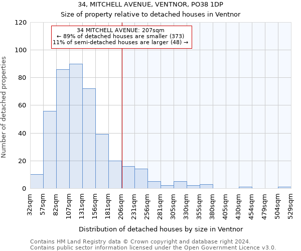 34, MITCHELL AVENUE, VENTNOR, PO38 1DP: Size of property relative to detached houses in Ventnor