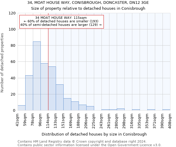 34, MOAT HOUSE WAY, CONISBROUGH, DONCASTER, DN12 3GE: Size of property relative to detached houses in Conisbrough