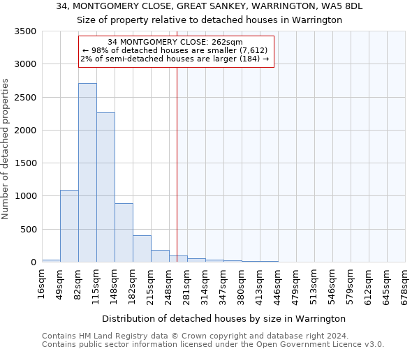 34, MONTGOMERY CLOSE, GREAT SANKEY, WARRINGTON, WA5 8DL: Size of property relative to detached houses in Warrington