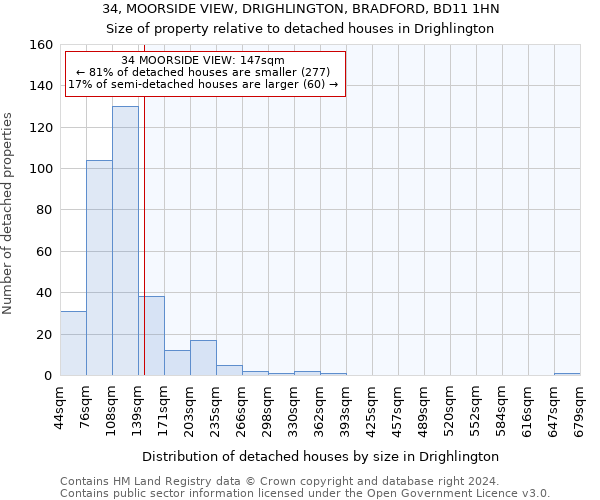 34, MOORSIDE VIEW, DRIGHLINGTON, BRADFORD, BD11 1HN: Size of property relative to detached houses in Drighlington