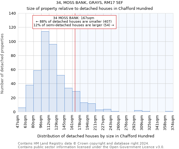 34, MOSS BANK, GRAYS, RM17 5EF: Size of property relative to detached houses in Chafford Hundred