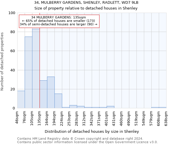 34, MULBERRY GARDENS, SHENLEY, RADLETT, WD7 9LB: Size of property relative to detached houses in Shenley