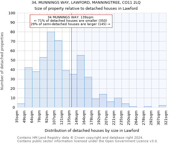 34, MUNNINGS WAY, LAWFORD, MANNINGTREE, CO11 2LQ: Size of property relative to detached houses in Lawford