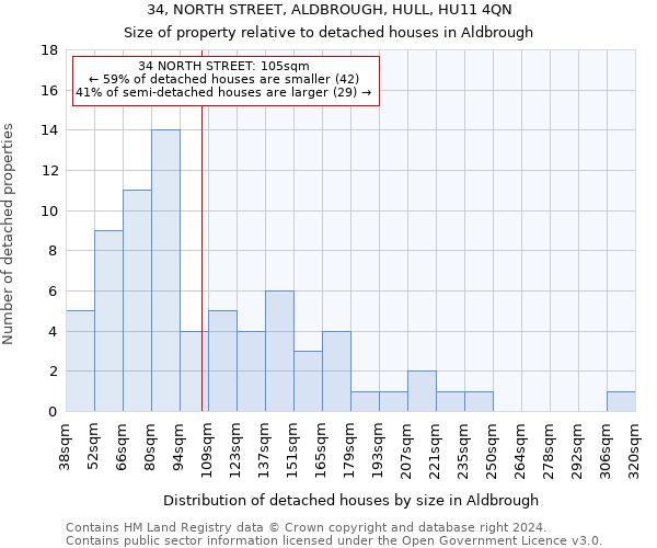 34, NORTH STREET, ALDBROUGH, HULL, HU11 4QN: Size of property relative to detached houses in Aldbrough