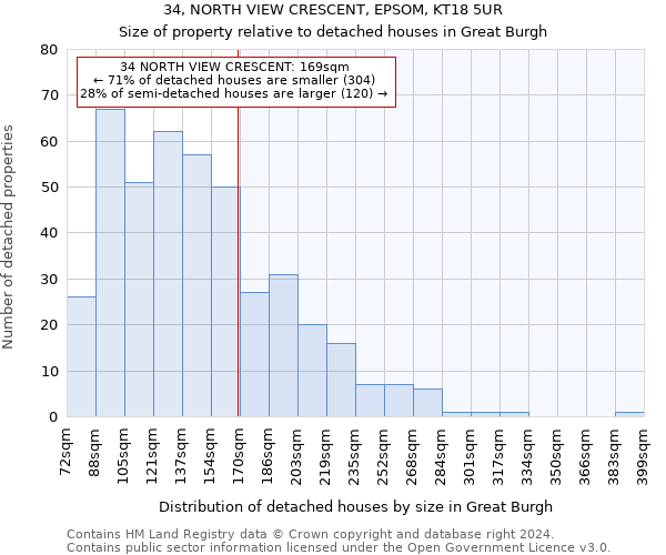 34, NORTH VIEW CRESCENT, EPSOM, KT18 5UR: Size of property relative to detached houses in Great Burgh